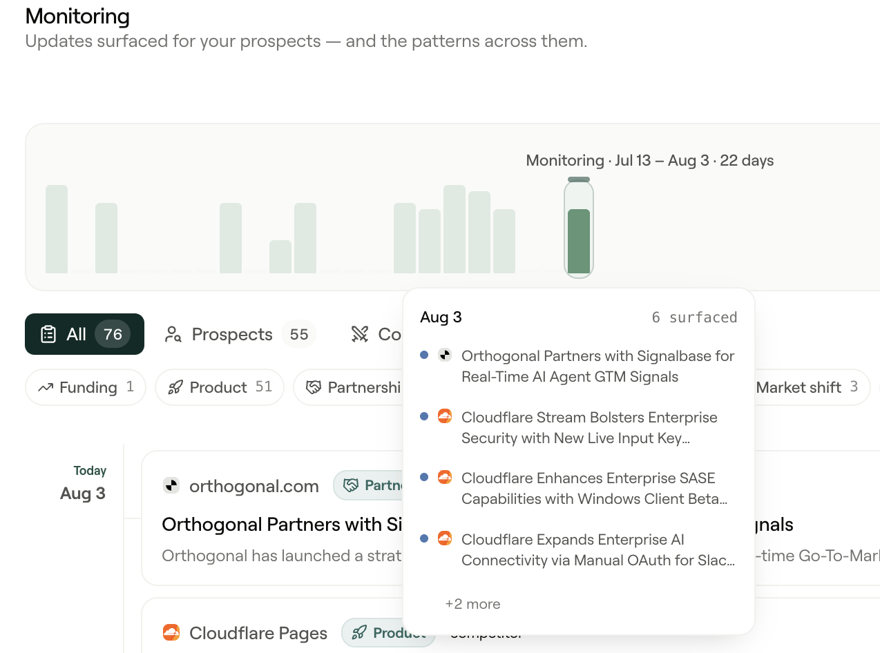 Monitoring dashboard showing company developments